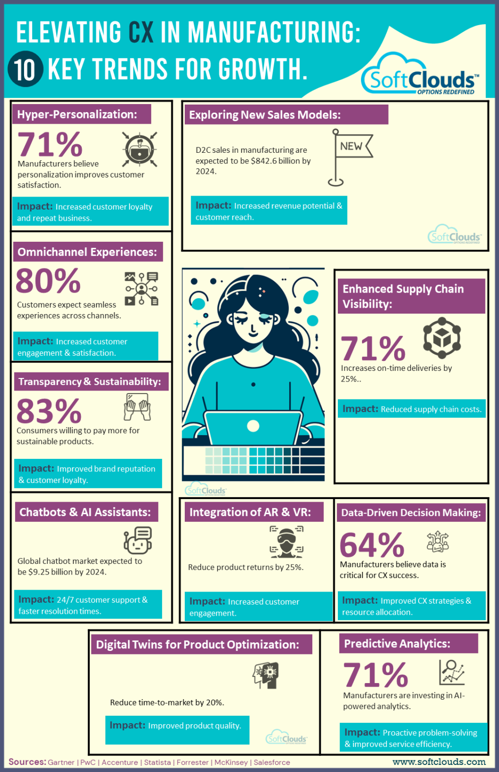 10-cx-trends-for-manufacturing