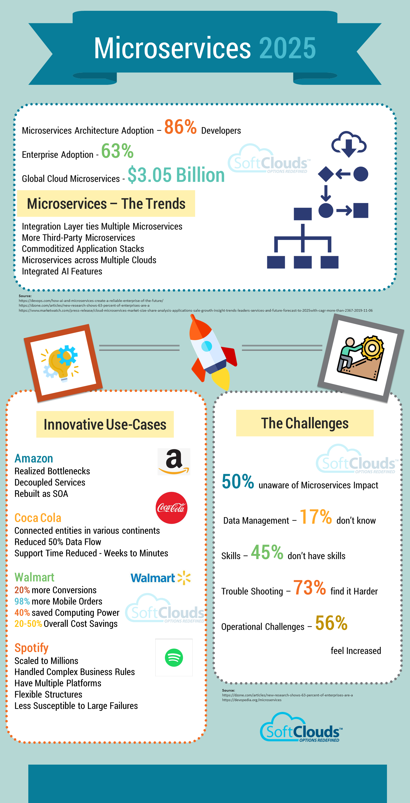 microservices