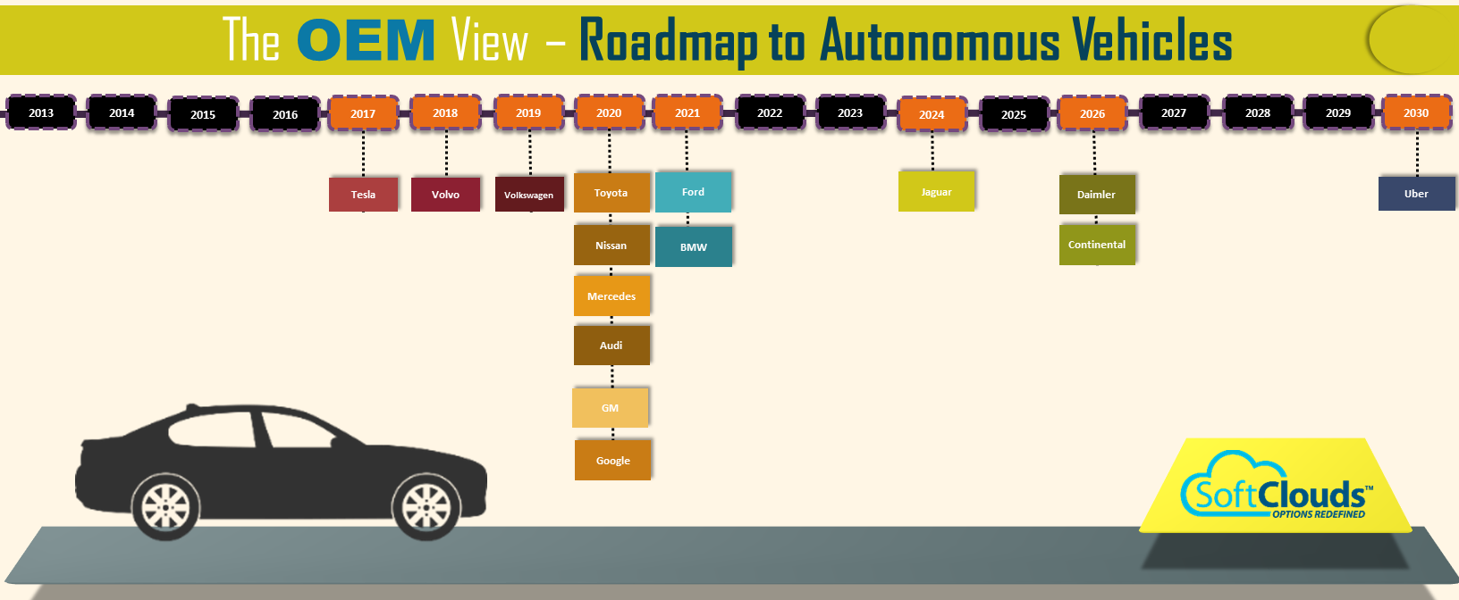 Automotive OEM