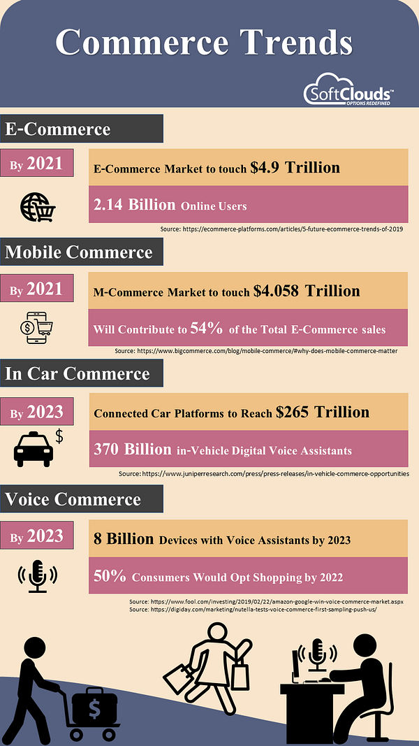 commerce-trends