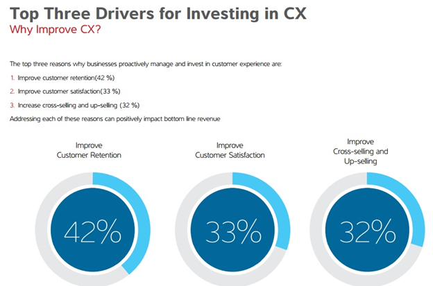 Customer Retention