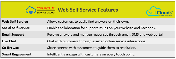 Customer Service with Oracle