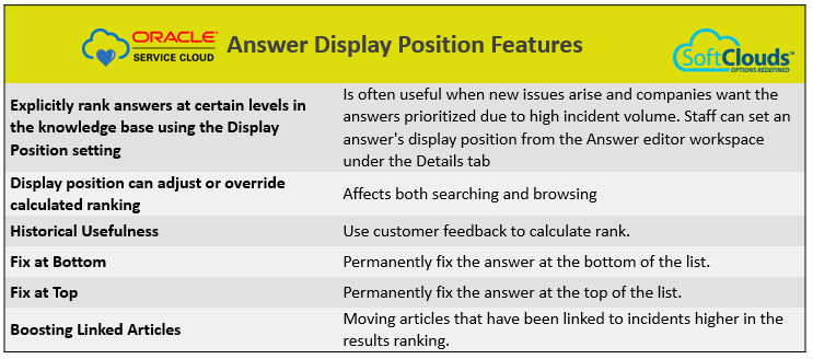 Customer Service with Oracle