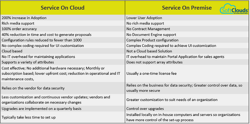 Customer Service with Oracle