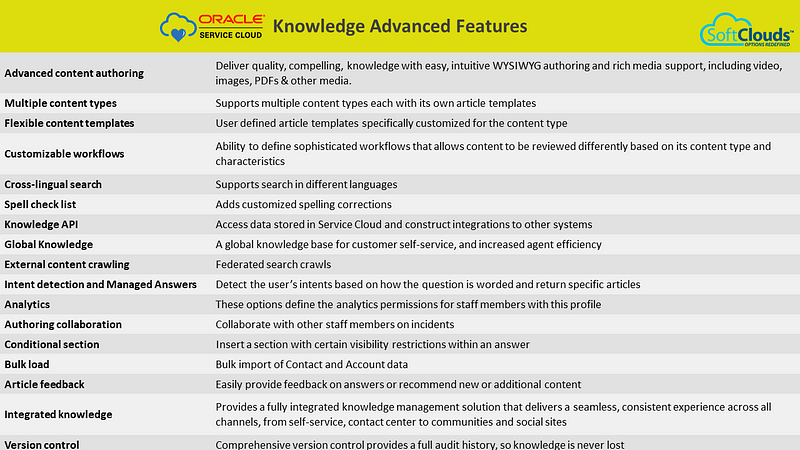 Customer Service with Oracle