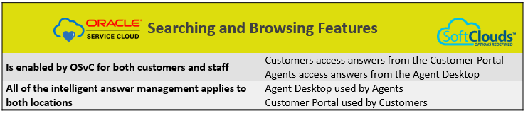 Customer Service with Oracle
