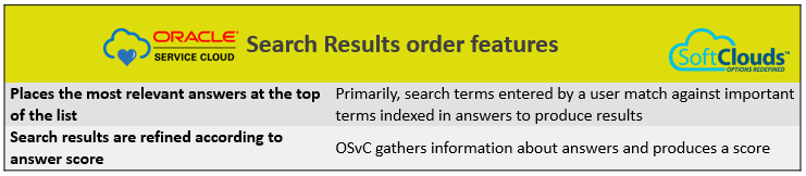 Customer Service with Oracle