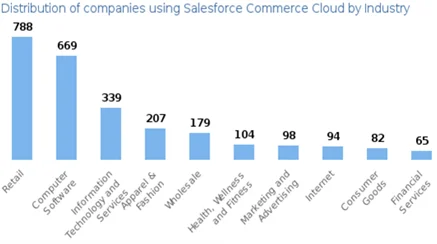 CX Trends 2024 Unleashing the Power of Customer Experience