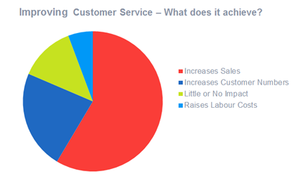 Future of Sales