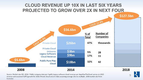 Future of Sales