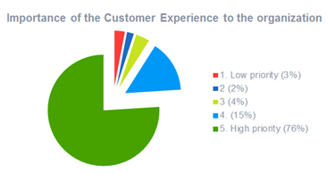 Future of Sales