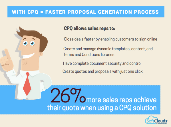 Investing in CPQ