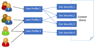 Knowledge in Oracle Service Cloud