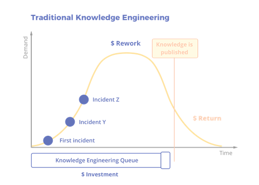 Knowledge Mining