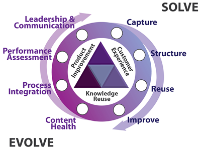 Knowledge Mining