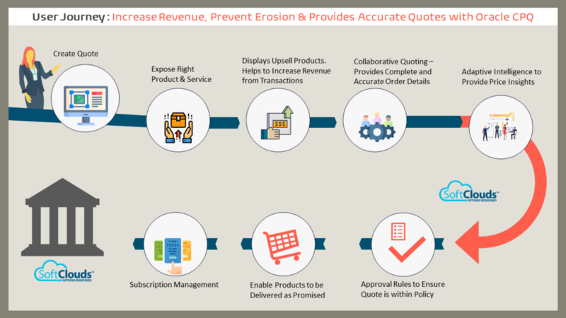 oracle cpq journey