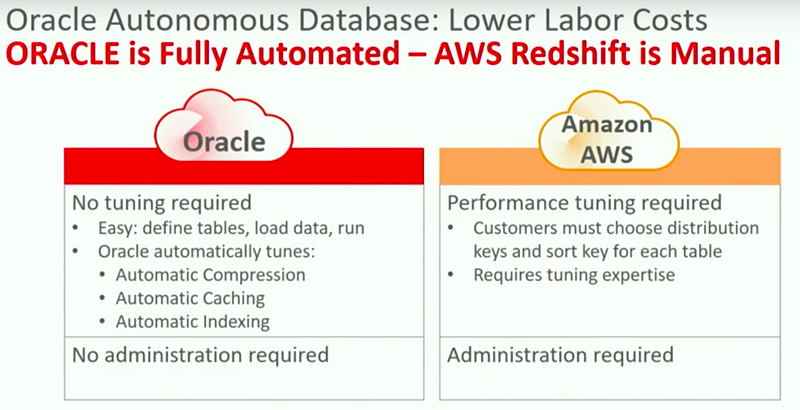 Oracle Openworld