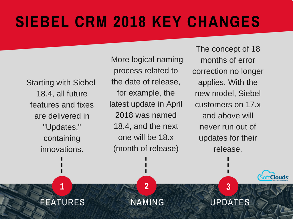 siebel-crm