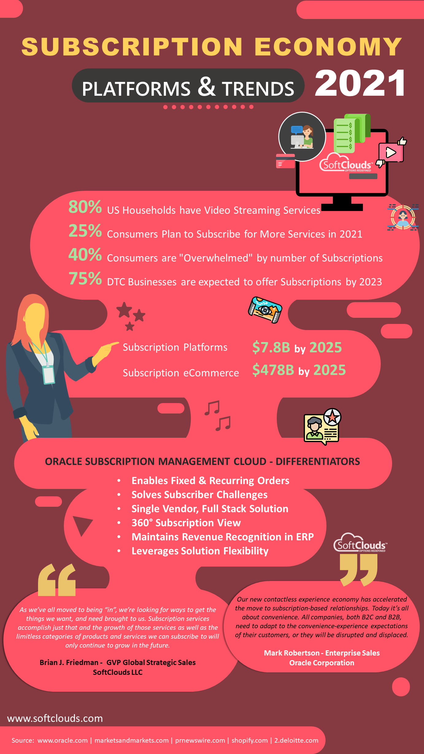 subscription-management-infographic