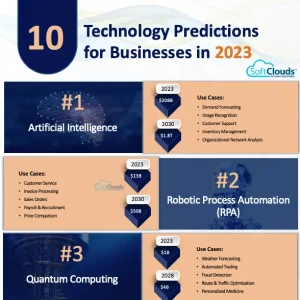 10 Technology Predictions for Businesses