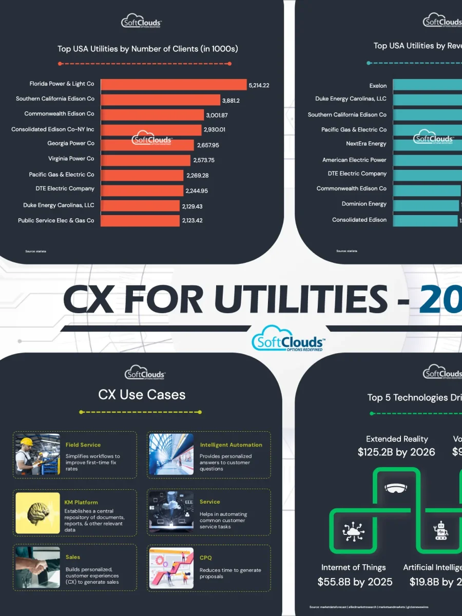 CX for Utilities